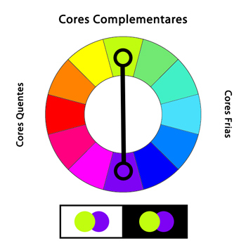 Cores Complementares no Círculo de Cores - Manual do Artista